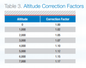 Altitude Correction Factor