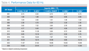 Condenser Performance Data