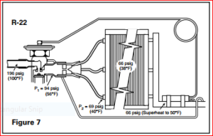 Evap Pressure Drop