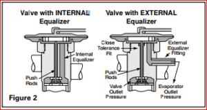 External-Internal TXV