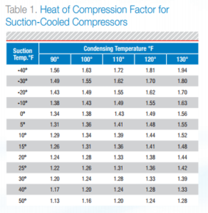 Heat of Compression